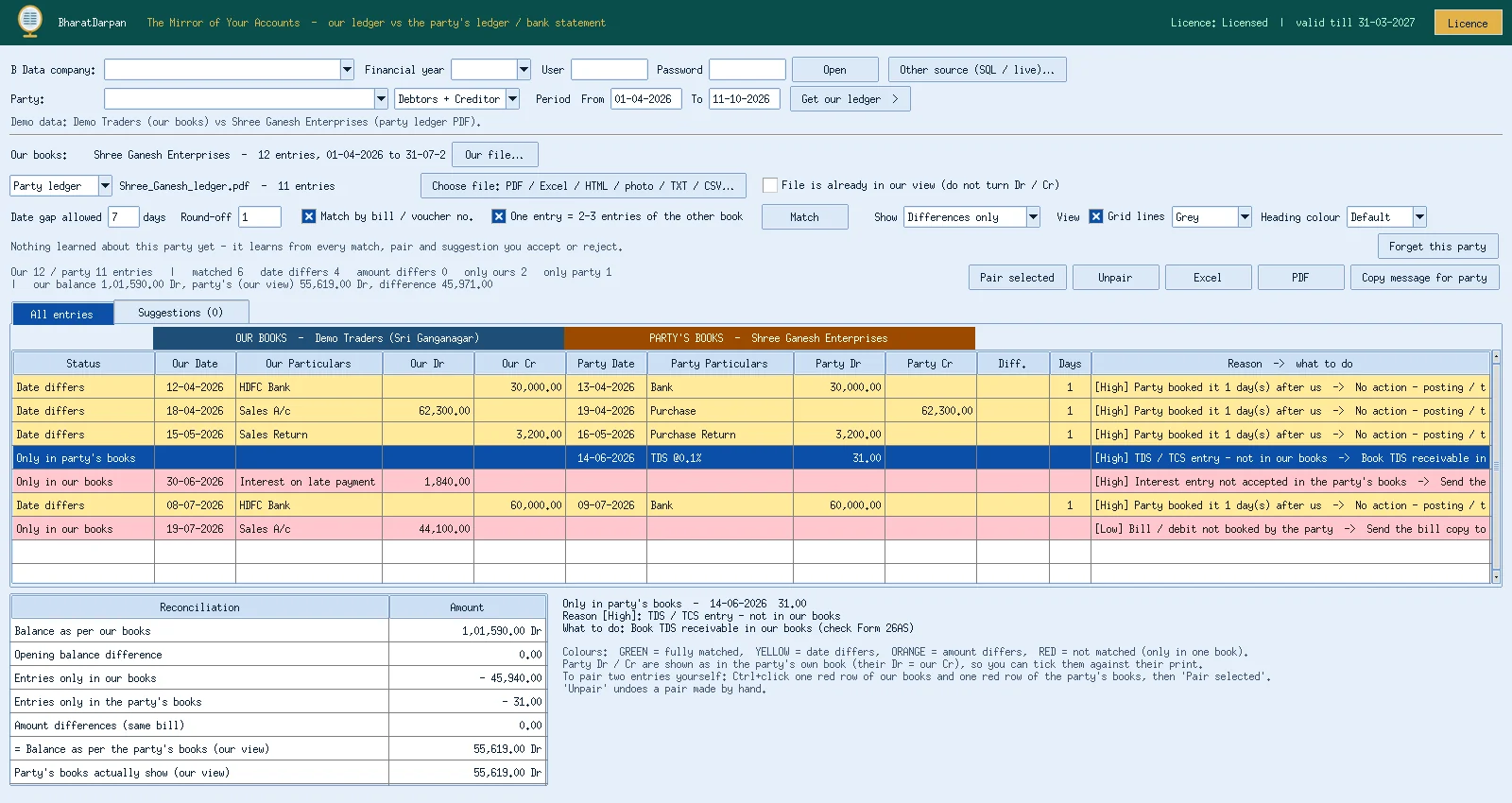 BharatDarpan Full reason and reconciliation: Click a line for the full reason (here a TDS entry to book, check Form 26AS) with the reconciliation that checks to the rupee. Demo figures.