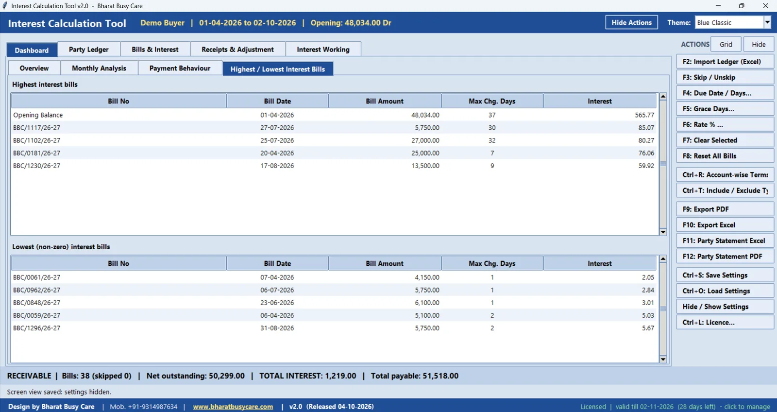 BharatVishnu Highest / lowest bills: Bills that cost the most and least.