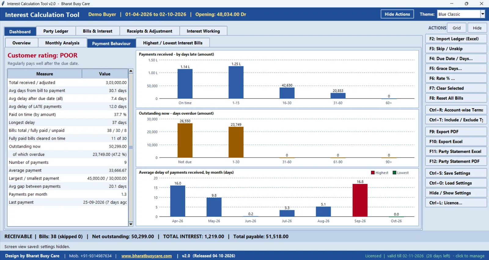 BharatVishnu Payment behaviour: Rating, payments by days late, overdue ageing.